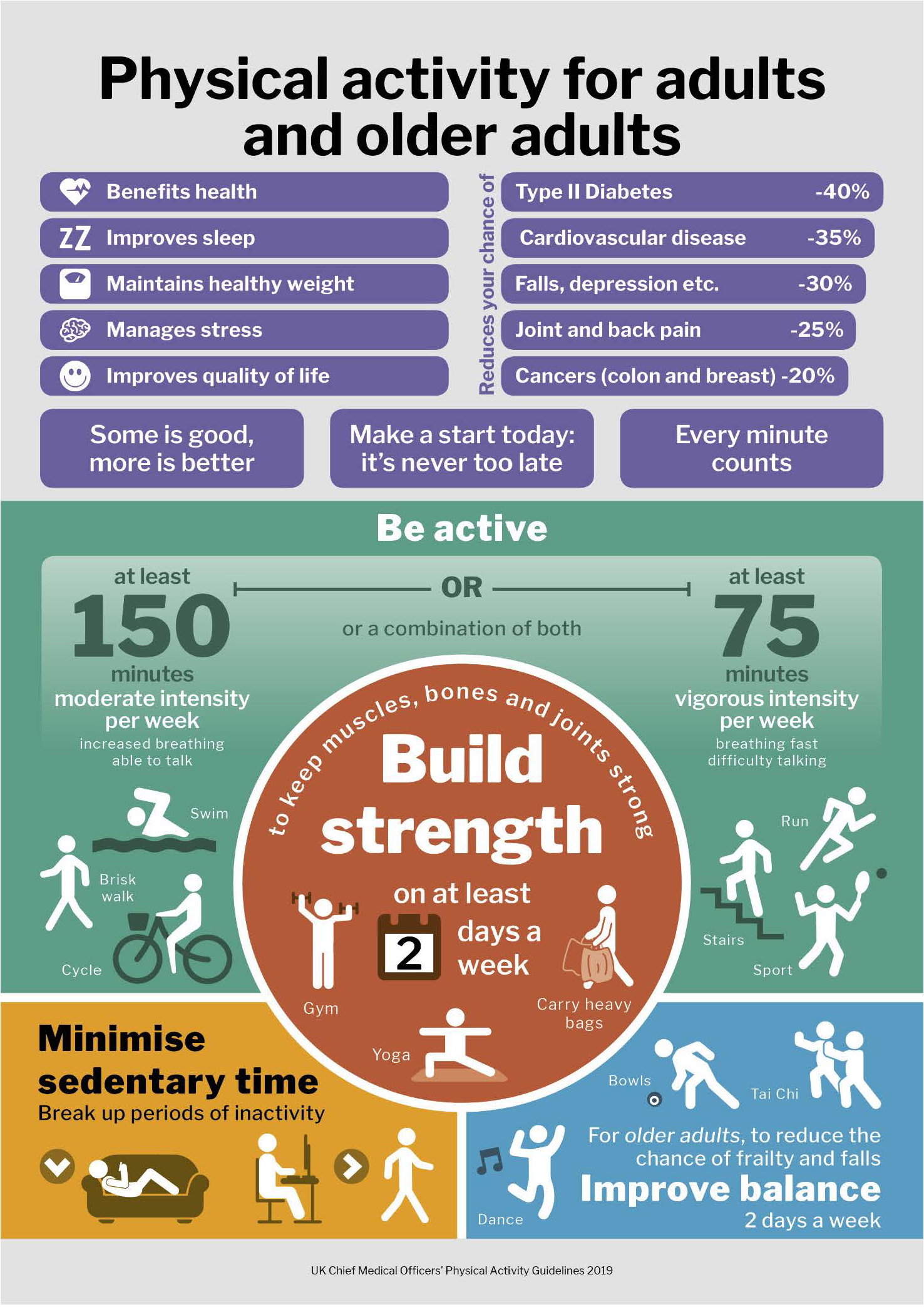 Physical activity for adults and older adults gov.uk infographic
