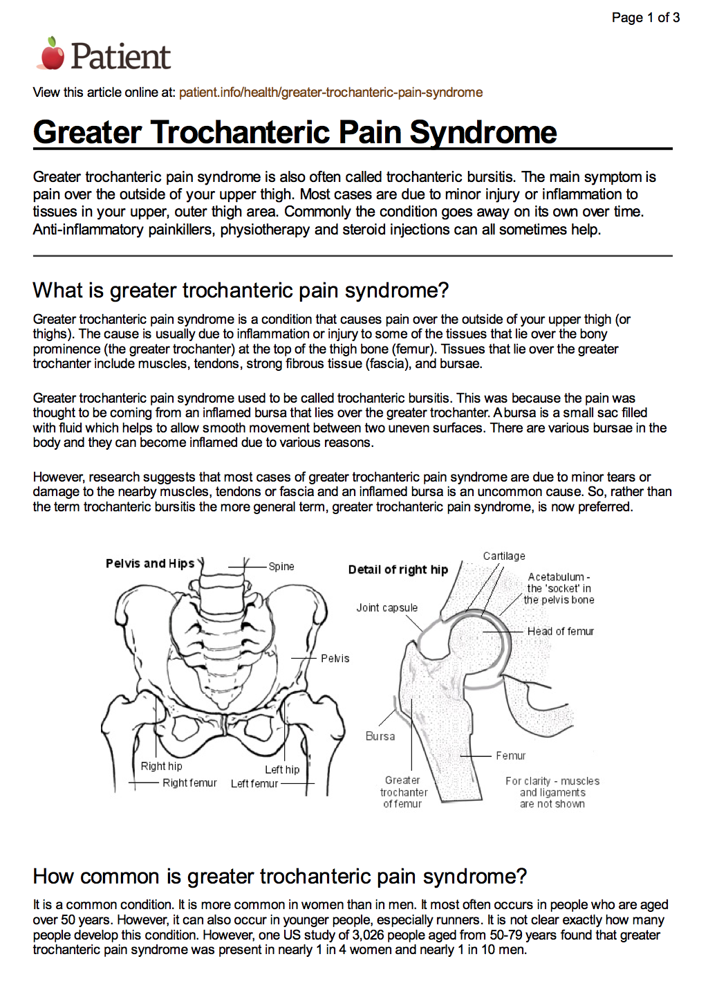 Greater Trochanteric Pain Syndrome | Sussex MSK Partnership East