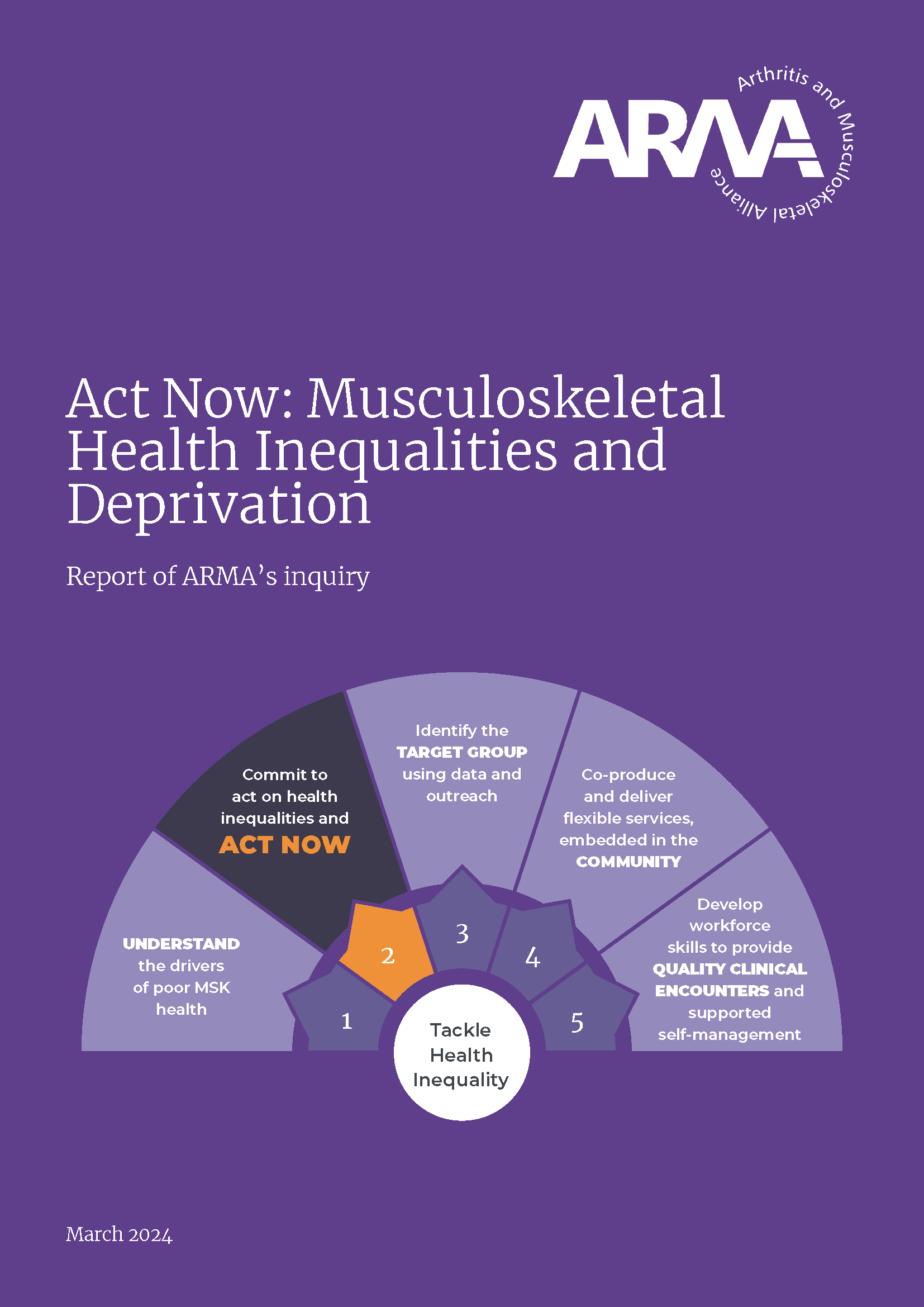 Act Now: Musculoskeletal Health Inequalities and Deprivation